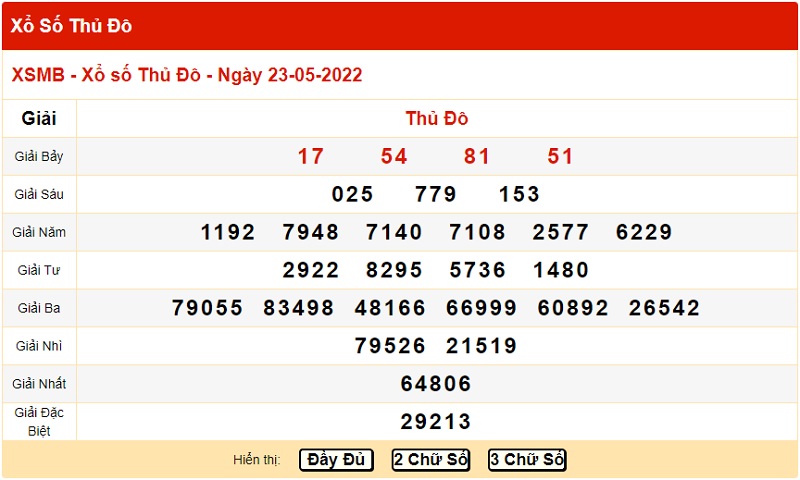 du-doan-xo-so-mien-bac-26-5-2022