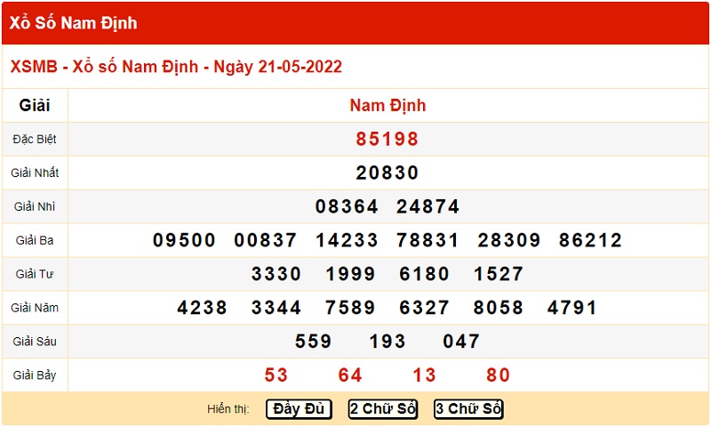 du-doan-xo-so-mien-bac-28-5-2022