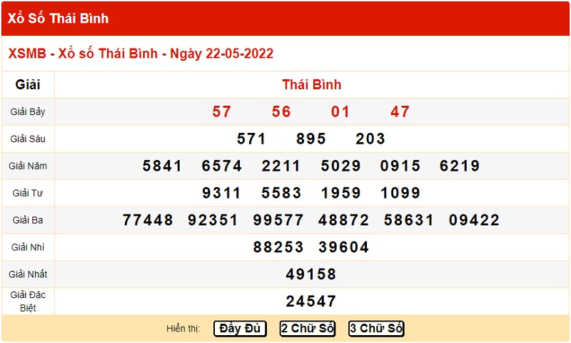 du-doan-xo-so-mien-bac-29-5-2022