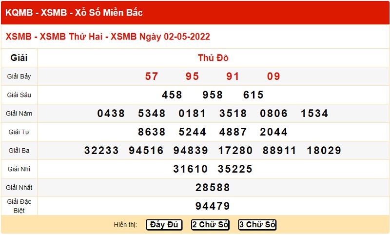 du-doan-xo-so-mien-bac-5-5-2022