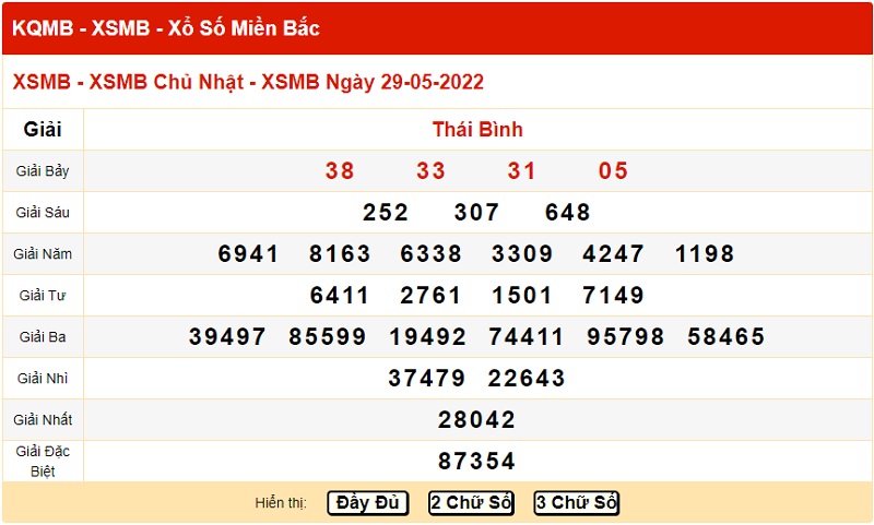 du-doan-xo-so-mien-bac-5-6-2022