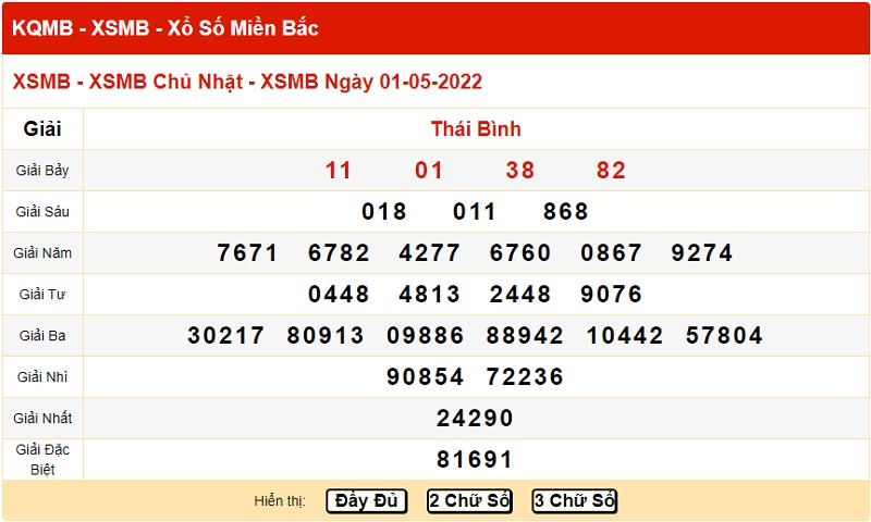 du-doan-xo-so-mien-bac-8-5-2022