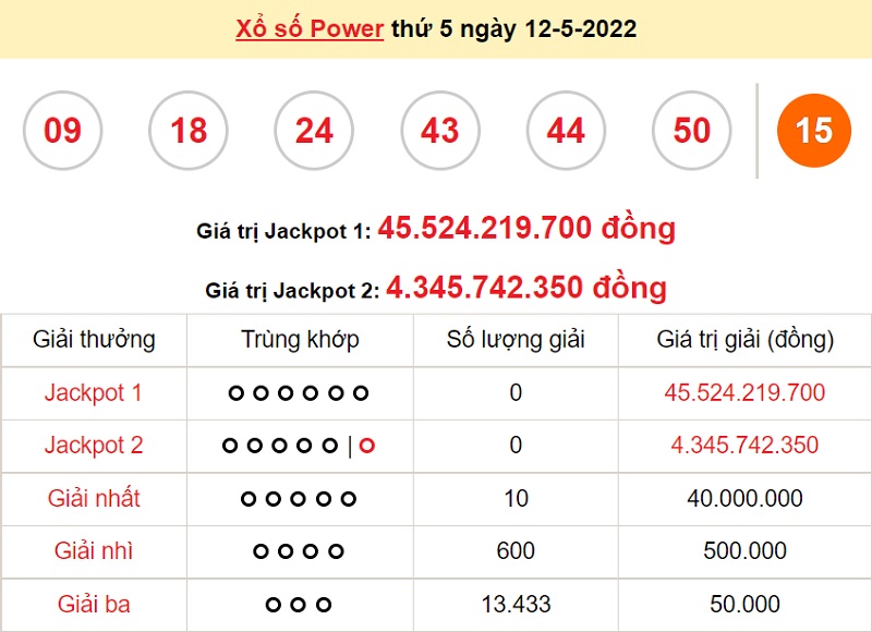 du-doan-xo-so-power-6-55-14-5-2022