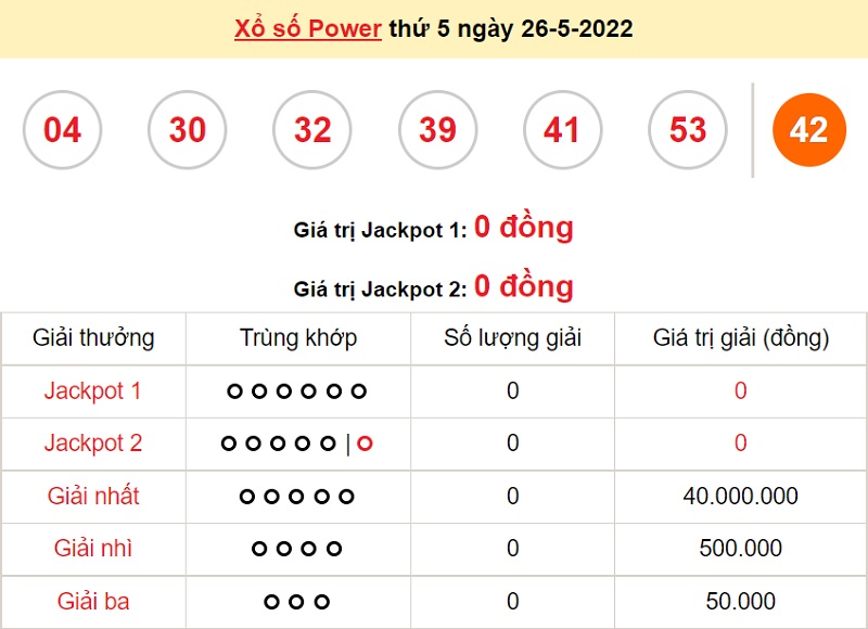 du-doan-xo-so-power-6-55-28-5-2022