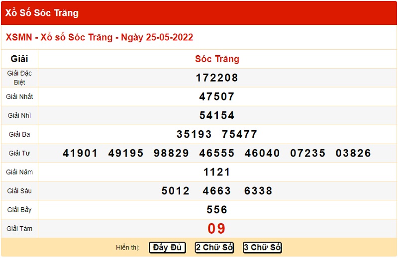 du-doan-xo-so-soc-trang-1-6-2022