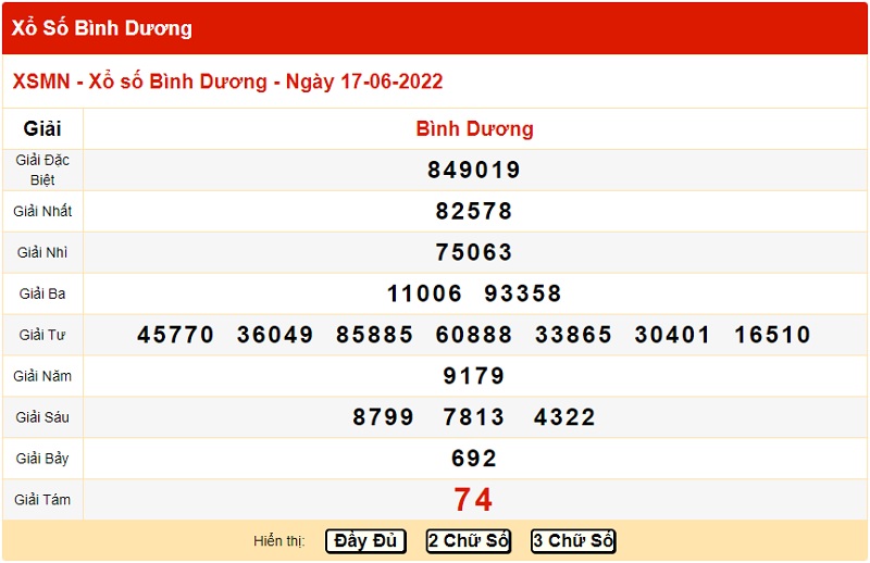 du-doan-xo-so-binh-duong-24-6-2022