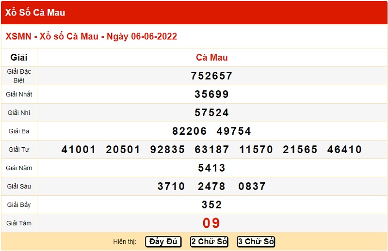 du-doan-xo-so-ca-mau-13-6-2022
