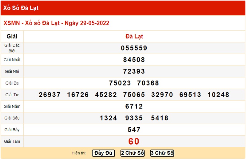 du-doan-xo-so-da-lat-5-6-2022