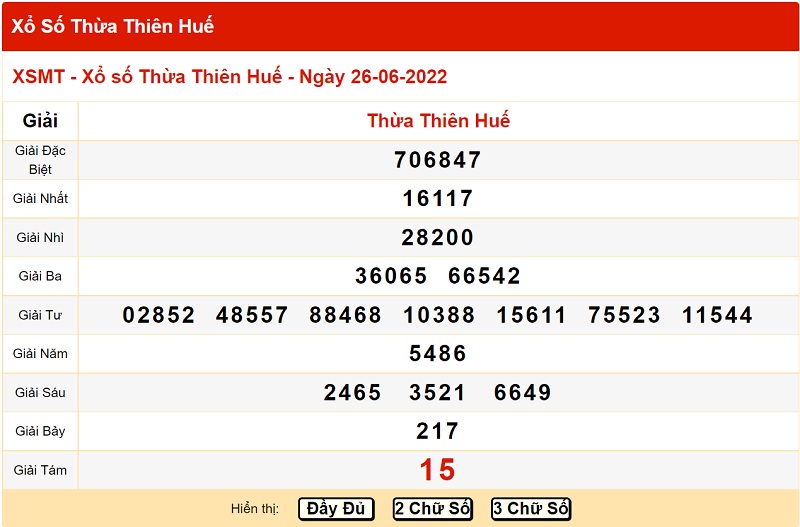 du-doan-xo-so-hue-27-6-2022