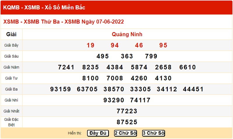 du-doan-xo-so-mien-bac-14-6-2022