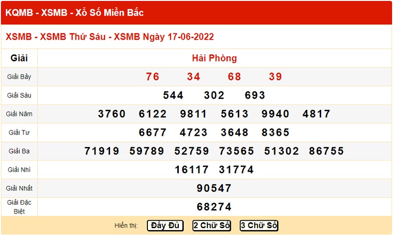 du-doan-xo-so-mien-bac-24-6-2022