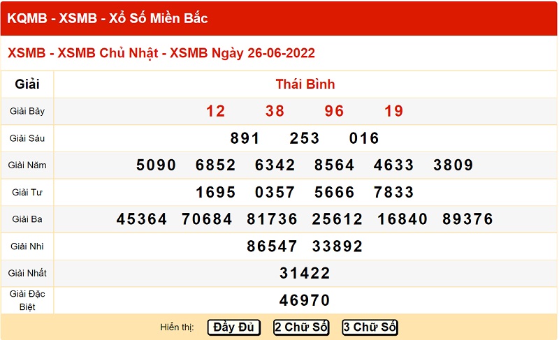 du-doan-xo-so-mien-bac-3-7-2022