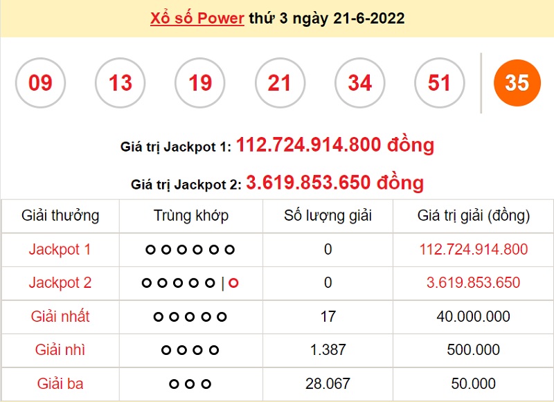 du-doan-xo-so-power-6-55-23-6-2022