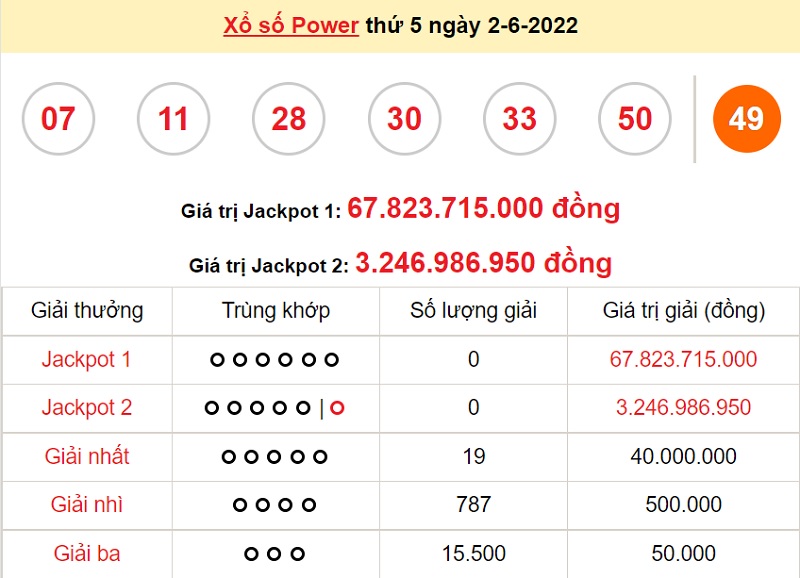 du-doan-xo-so-power-6-55-3-6-2022