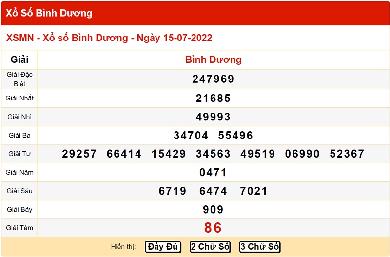 du-doan-xo-so-binh-duong-22-7-2022