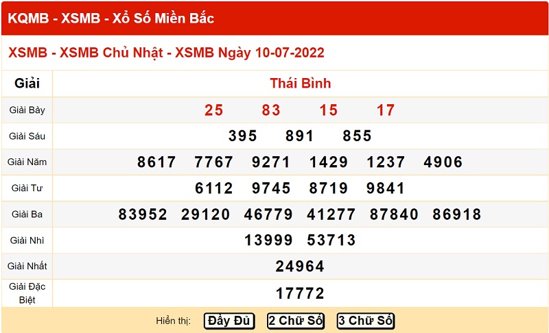 du-doan-xo-so-mien-bac-17-7-2022