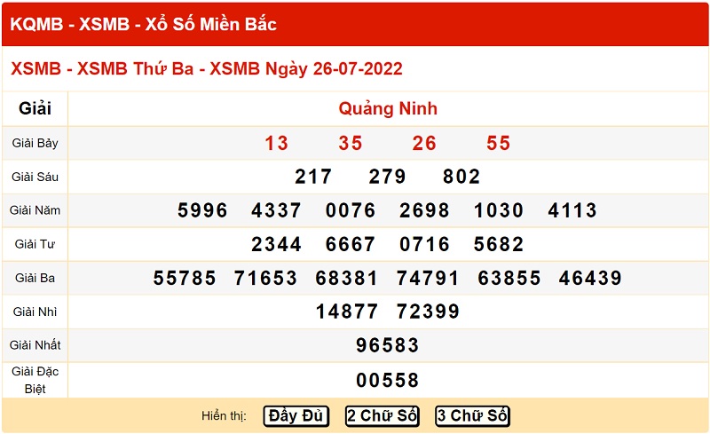 du-doan-xo-so-mien-bac-2-8-2022