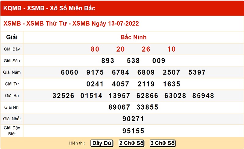 du-doan-xo-so-mien-bac-20-7-2022