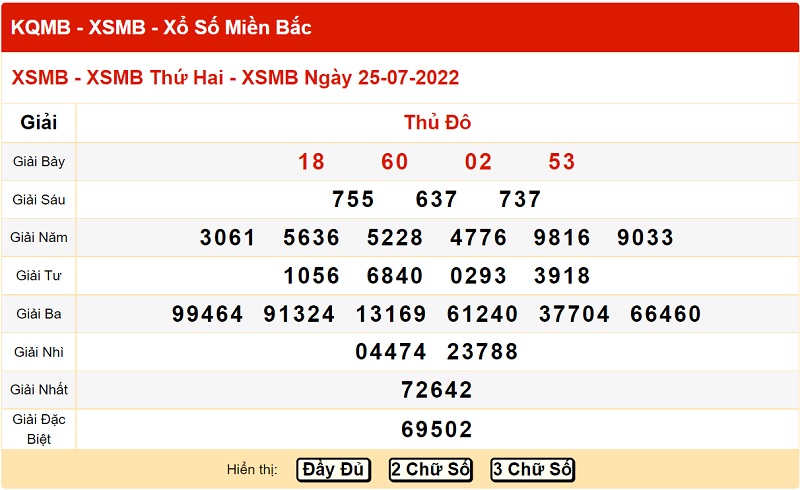 du-doan-xo-so-mien-bac-28-7-2022