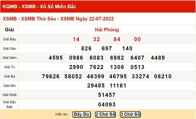 du-doan-xo-so-mien-bac-29-7-2022