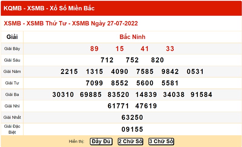 du-doan-xo-so-mien-bac-3-8-2022