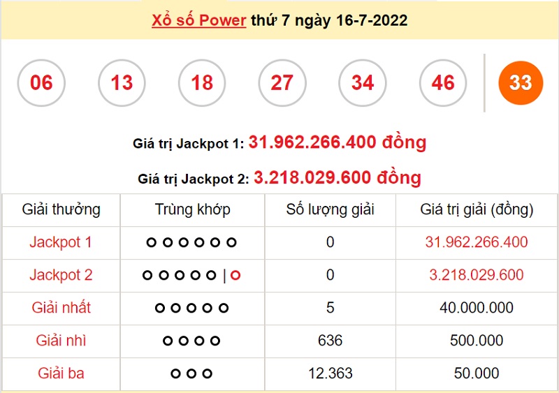 du-doan-xo-so-power-6-55-19-7-2022