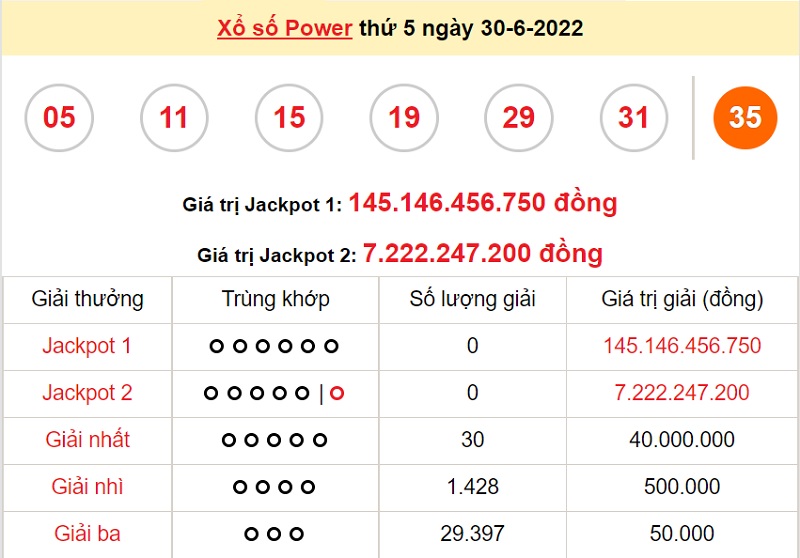 du-doan-xo-so-power-6-55-2-7-2022