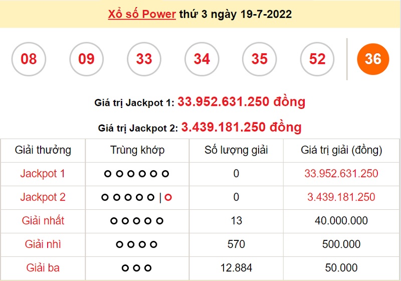 du-doan-xo-so-power-6-55-21-7-2022