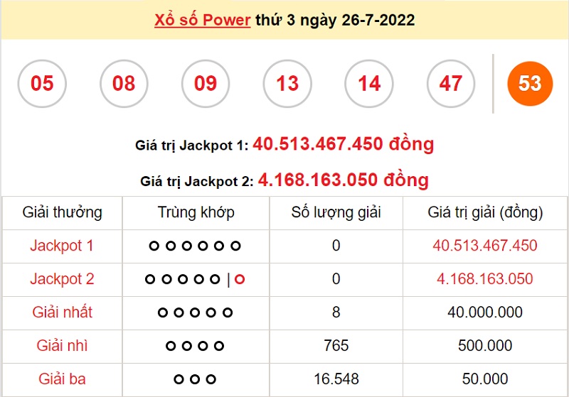 du-doan-xo-so-power-6-55-28-7-2022