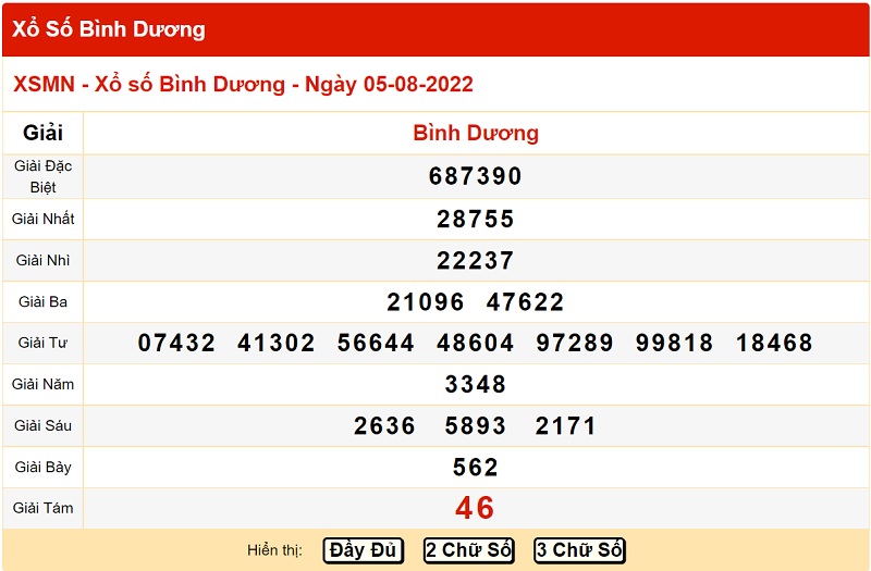 du-doan-xo-so-binh-duong-12-8-2022