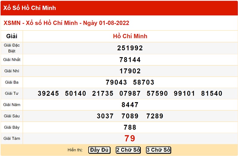 du-doan-xo-so-ho-chi-minh-6-8-2022