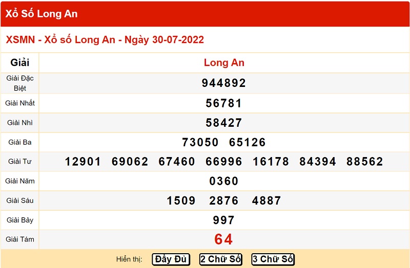 du-doan-xo-so-long-an-6-8-2022