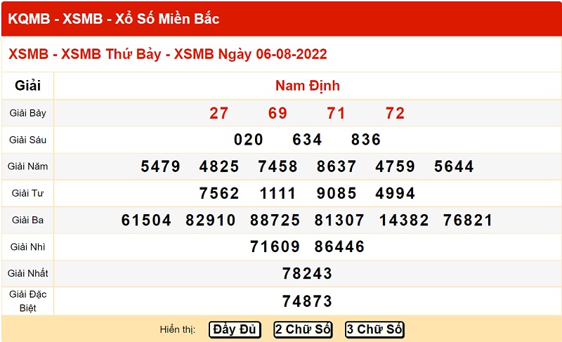 du-doan-xo-so-mien-bac-13-8-2022