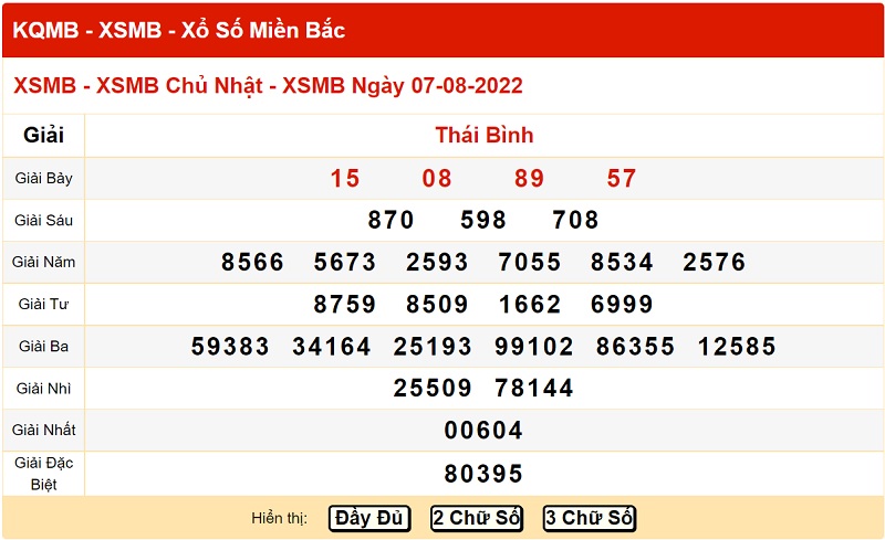 du-doan-xo-so-mien-bac-14-8-2022