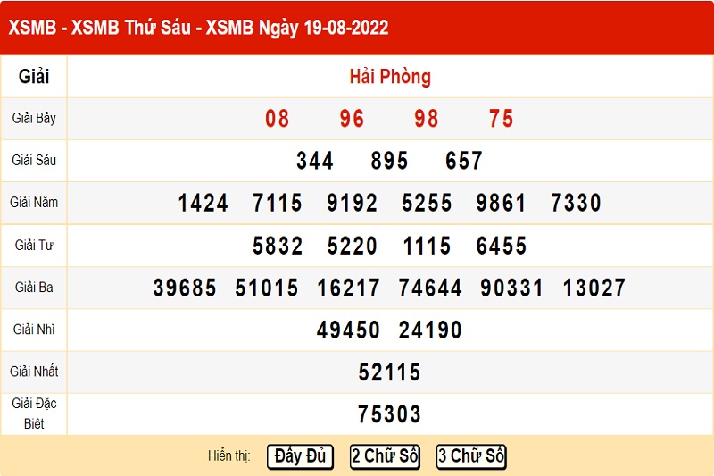 du-doan-xo-so-mien-bac-26-8-2022