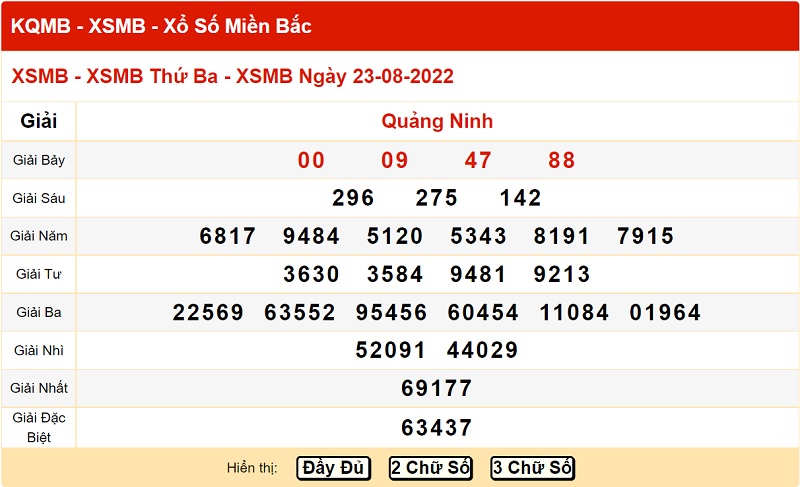 du-doan-xo-so-mien-bac-30-8-2022