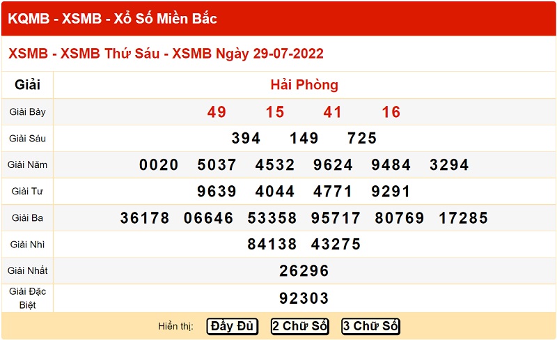 du-doan-xo-so-mien-bac-5-8-2022