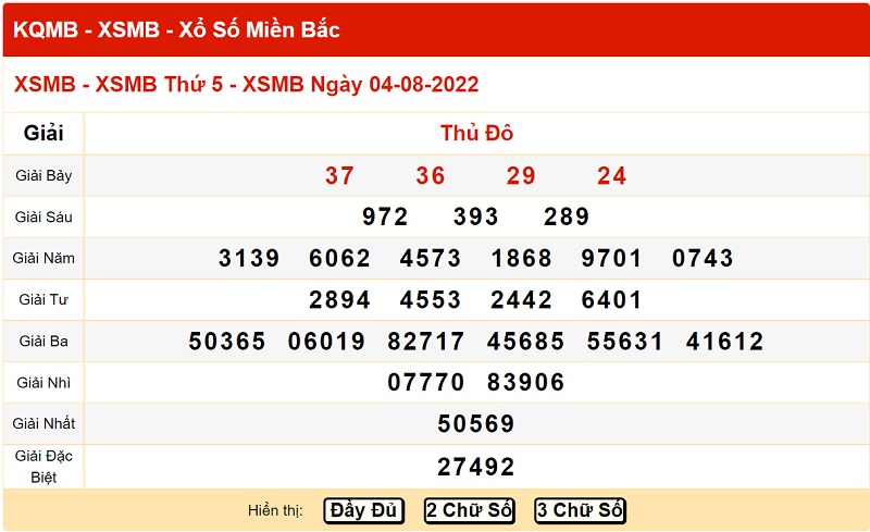 du-doan-xo-so-mien-bac-8-8-2022