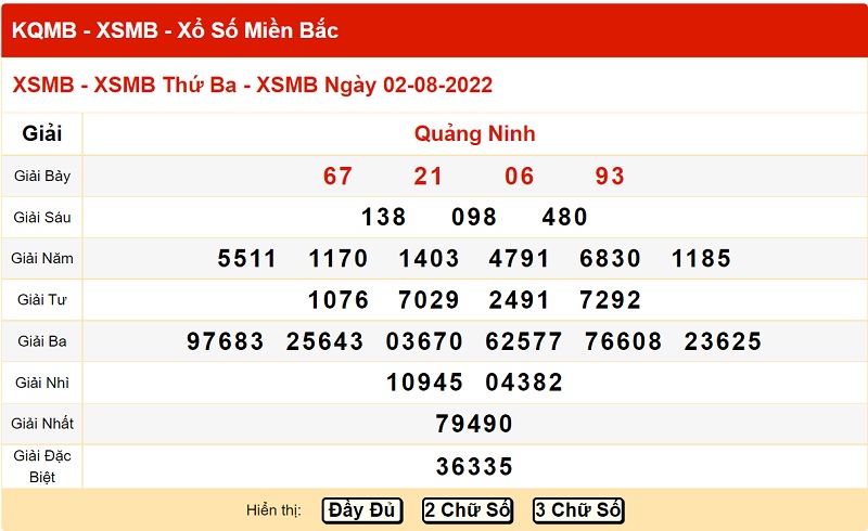 du-doan-xo-so-mien-bac-9-8-2022