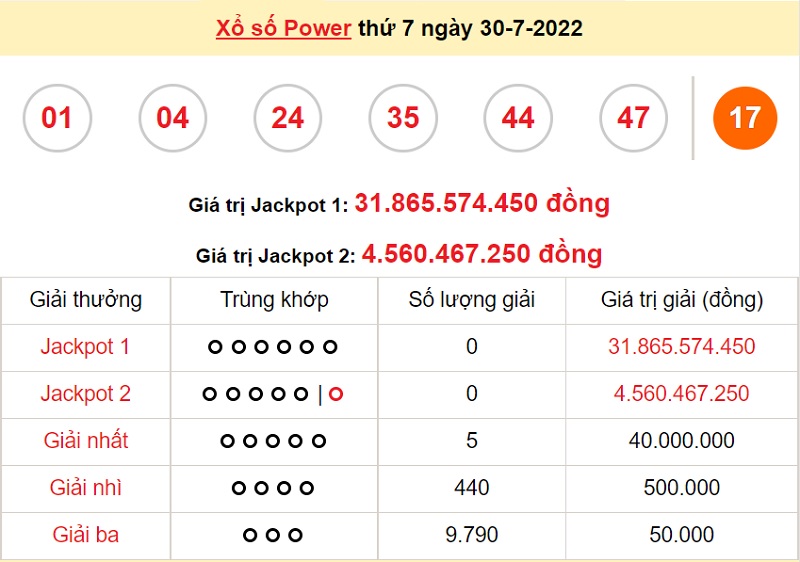 du-doan-xo-so-power-6-55-2-8-2022