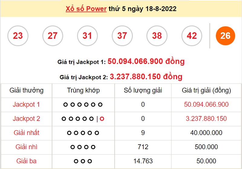 du-doan-xo-so-power-6-55-20-8-2022