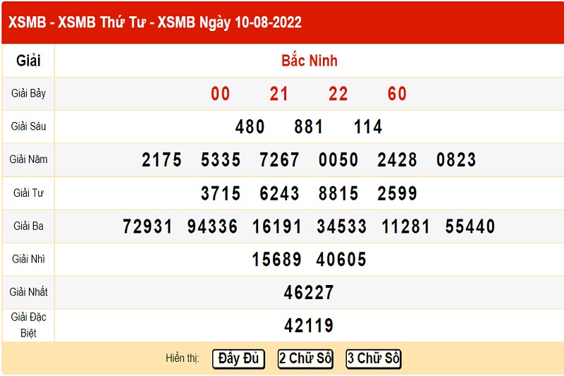 xo-so-mien-bac-10-8-2022