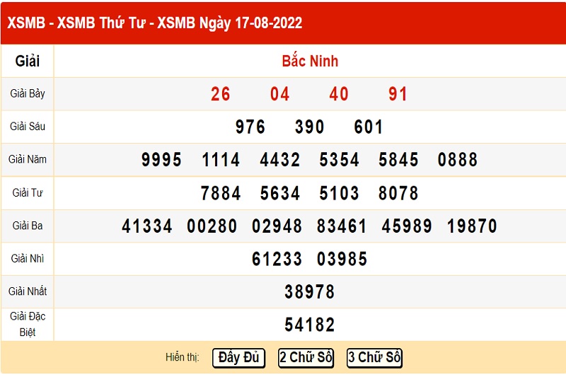 xo-so-mien-bac-17-8-2022