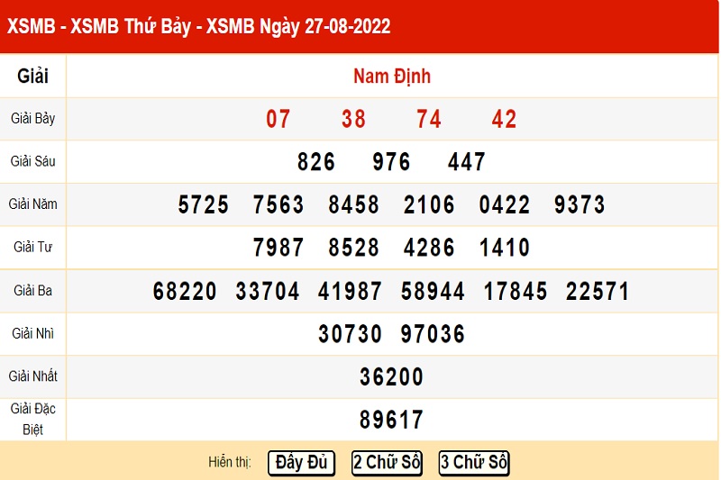 xo-so-mien-bac-27-8-2022