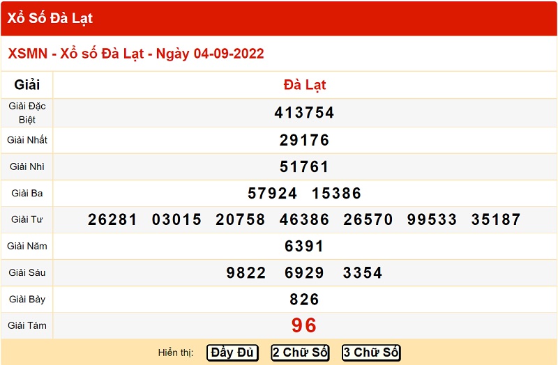 du-doan-xo-so-da-lat-11-9-2022
