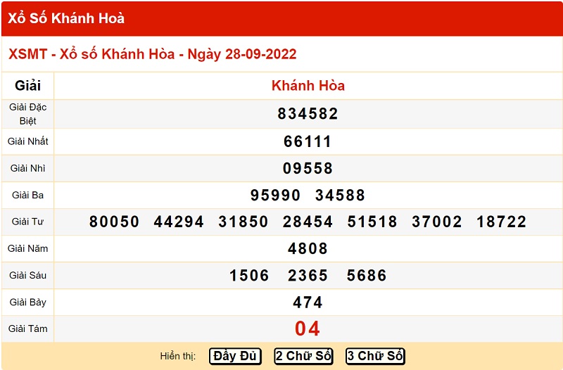 du-doan-xo-so-khanh-hoa-2-10-2022
