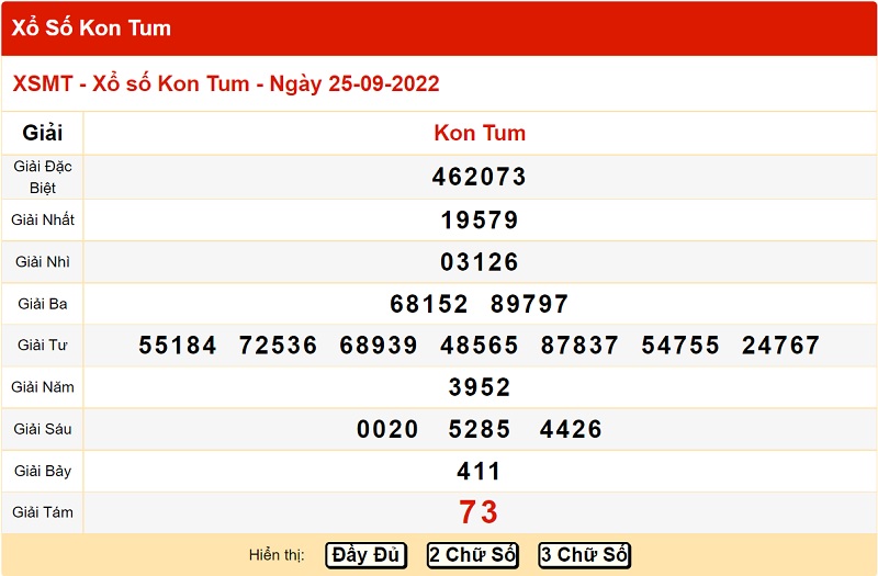 du-doan-xo-so-kon-tum-2-10-2022