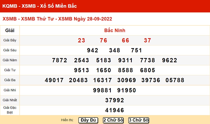 du-doan-xo-so-mien-bac-5-10-2022