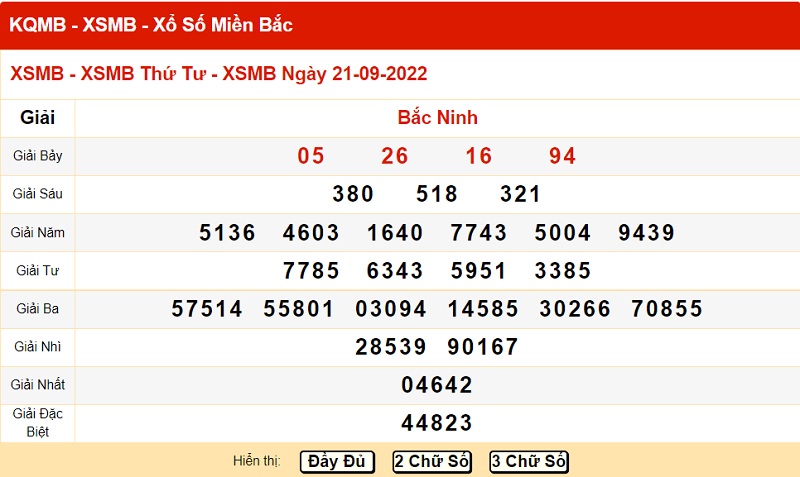 xo-so-mien-bac-21-9-2022