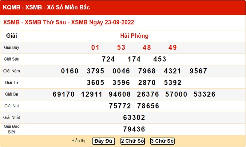 xo-so-mien-bac-23-9-2022